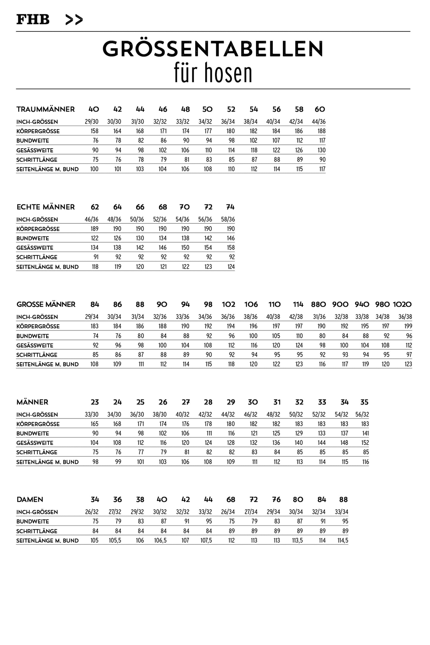 FHB Leo Arbeitshose Bundhose Stretch Grün/Schwarz 122110